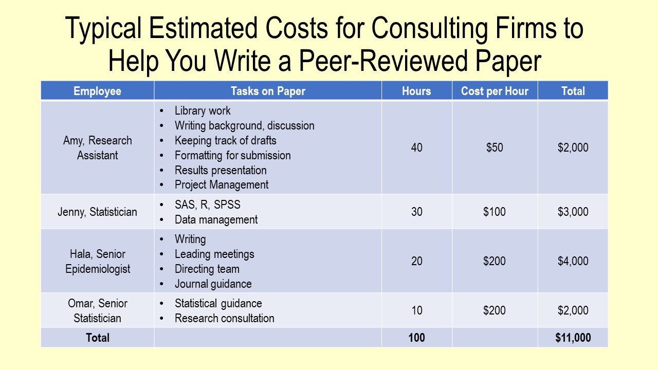 how much do research papers cost