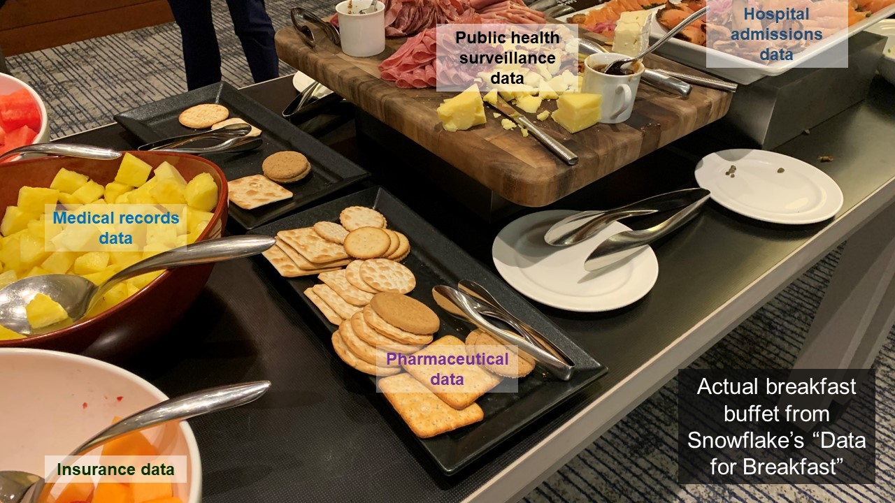 Breakfast buffet at data for breakfast with data labels