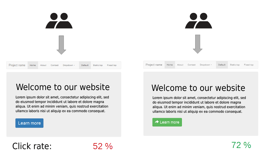 Diagram explaining how A/B testing is done