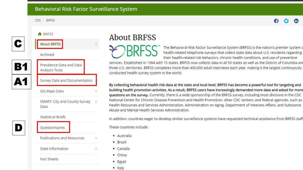 Annotated BRFSS About page with hierarchical menu