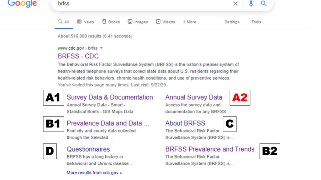 Annotated results of executing a Google search for BRFSS