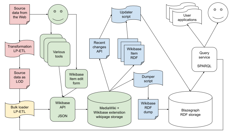 Example data flow chart