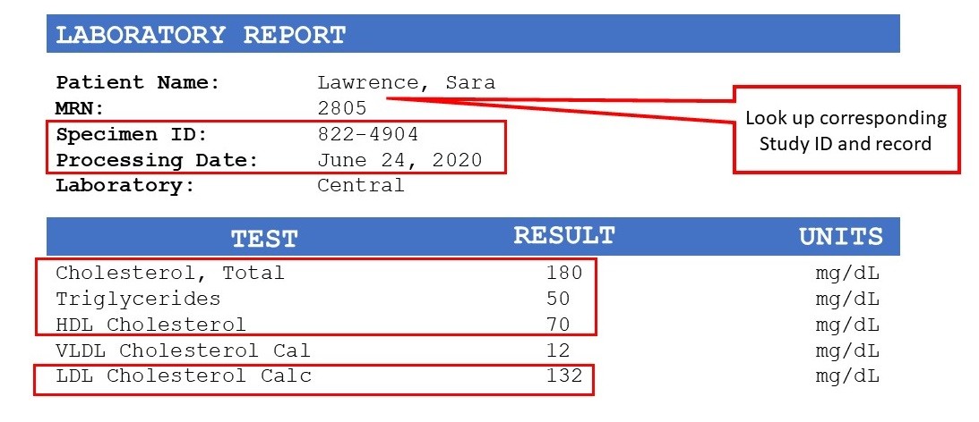 This is an annotated laboratory report to demonstrate to a data abstractor how to collect data