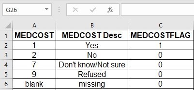 This is the MEDCOST flag documentation. We see how MEDCOST is formatted, and we develop MEDCOST flag as a binary flag.