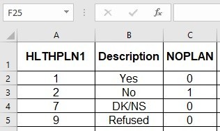 This is documentation of the native HLTHPLN1 variable from BRFSS, and how we plan to transform it into binary flag called NOPLAN.