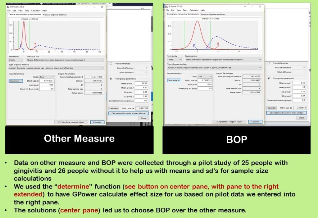 We used GPower to calculate sample size needed for two different potential outcomes: BOP and another experimental measure.