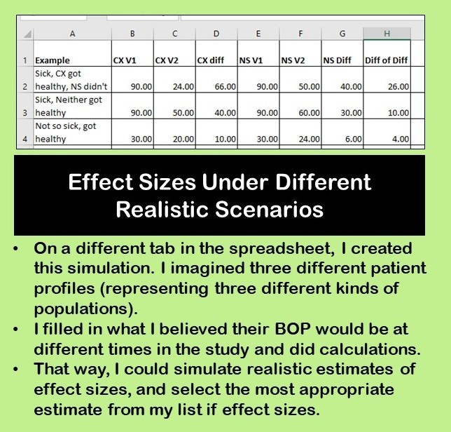 To gauge how large a reasonable effect size would be, we did a few simulations using calculations on tabs on a spreadsheet in Excel.