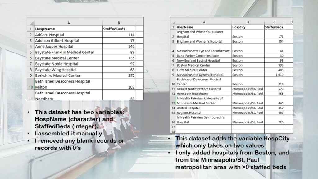 The data I'm using for this demonstration came from the American Hospital Directory online. It is public data about hospitals.