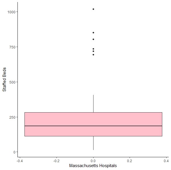 If you want to control everything about the box plot including the orientation, you might want to choose ggplot2 over base R.