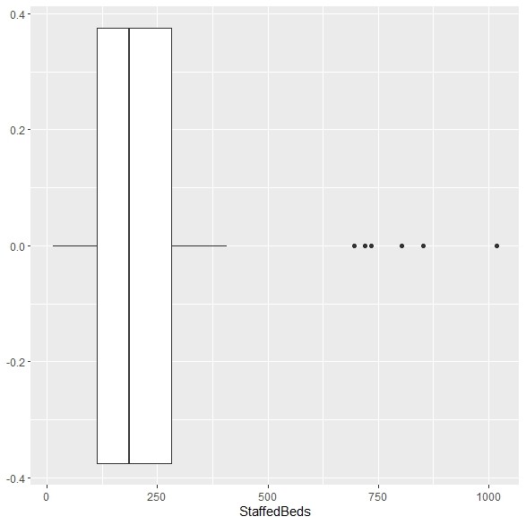 ggplot2 is a package for R that produces different plots that can be very customized.