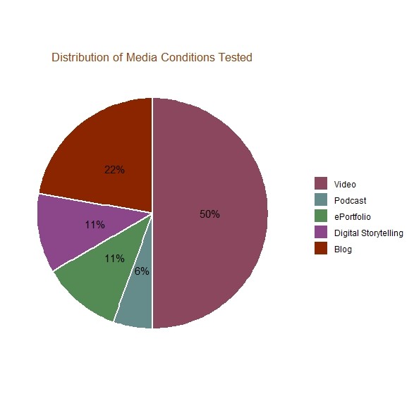 Ggplot Pie Chart Home Design Ideas