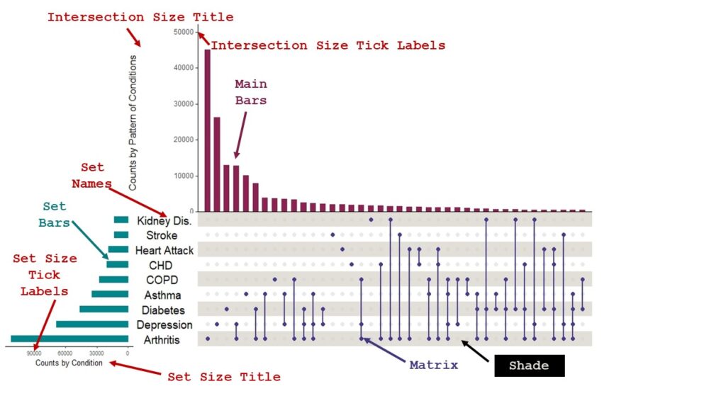 Here we add to the annotation of the text labels to also include the colored objects