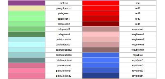 In R, you can find cheat sheet where there are colors that are already named that you can call out in your code.