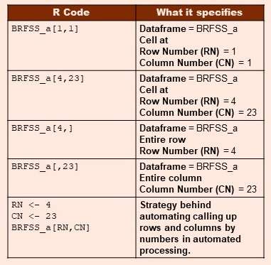 Referring to Columns in R by Name Rather than Number has Pros and