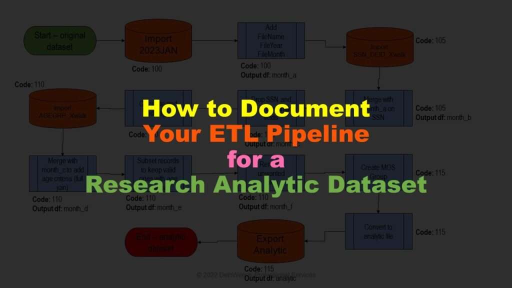 My tutorials will show you how to document your extract, transform and load pipeline so you can get your entire analytic team on the same page.