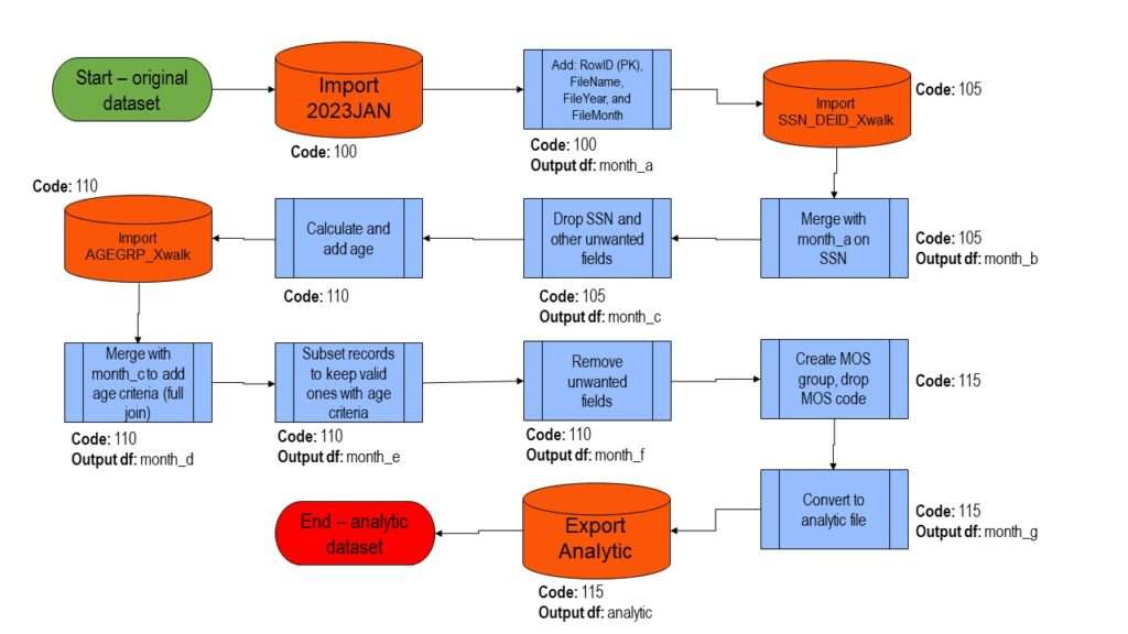 Do data etl and data orchestration workflow by Desenfirman