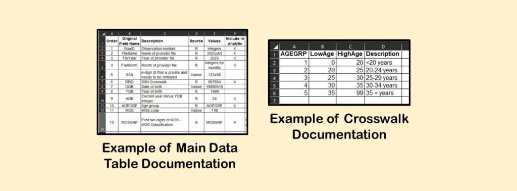 This is an example of the type of documentation you can include your data dictionary.