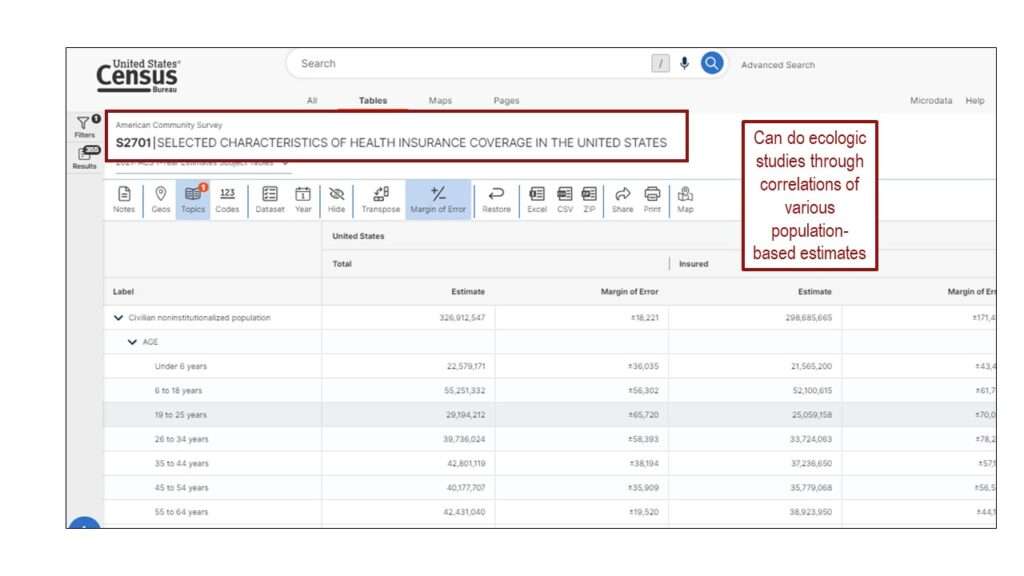 The US census has data online that you can use to do population-level data analysis for portfolio projects in data science.