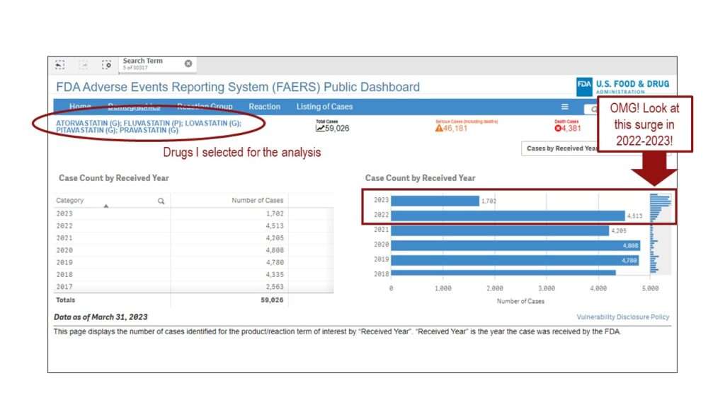 Are you interested in analyzing pharmaceutical data? You can study adverse events which are reported after the drug is available.