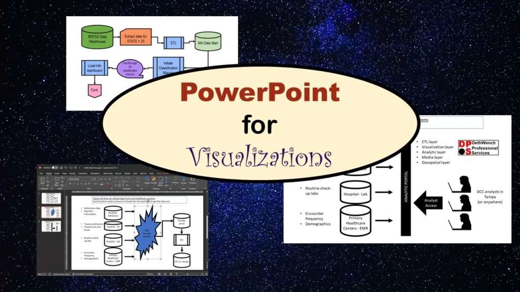 This course in PowerPoint for Visualizations will teach you specific features of PowerPoint that enable you to make gorgeous visualizations as part of data curation.