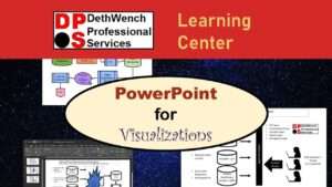 A picture is worth 1,000 words – and one of the easiest tools you can use to make images is PowerPoint! But PowerPoint wants to make slides, not diagrams, so it likes to fight with you. Want to learn specific features of Microsoft PowerPoint you can use to make excellent data curation visualizations?