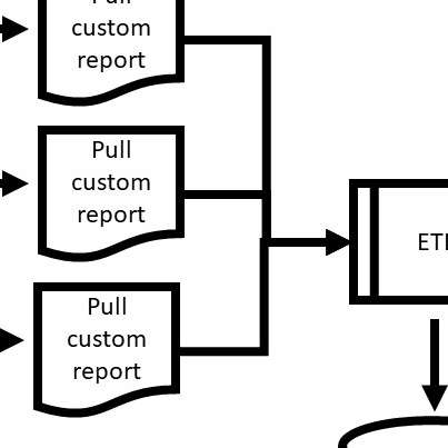 If you have a lot of arrows on one diagram, and there are a lot of processes, you might want bendable arrows.