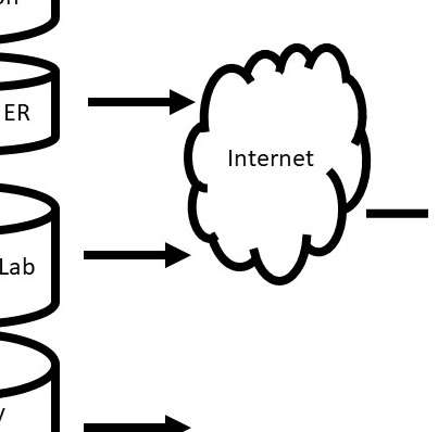 A cloud in a data visualization generally represents the internet, but it can represent some other type of network.