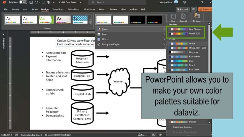 Do you want to add custom colors in PowerPoint? You need to customize a palette.