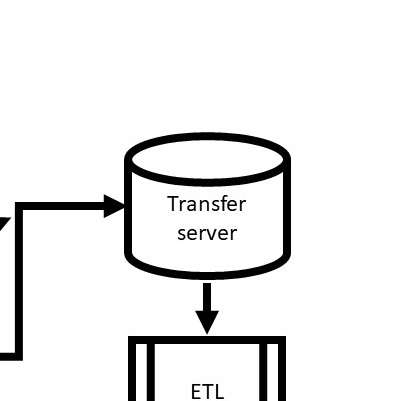 This can image represents data. It can mean a whole database, or just an Excel sheet of data.