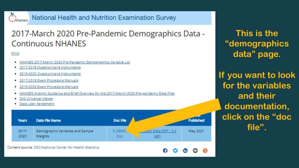 For NHANES, you can go to this web site and access both the data and the documentation.