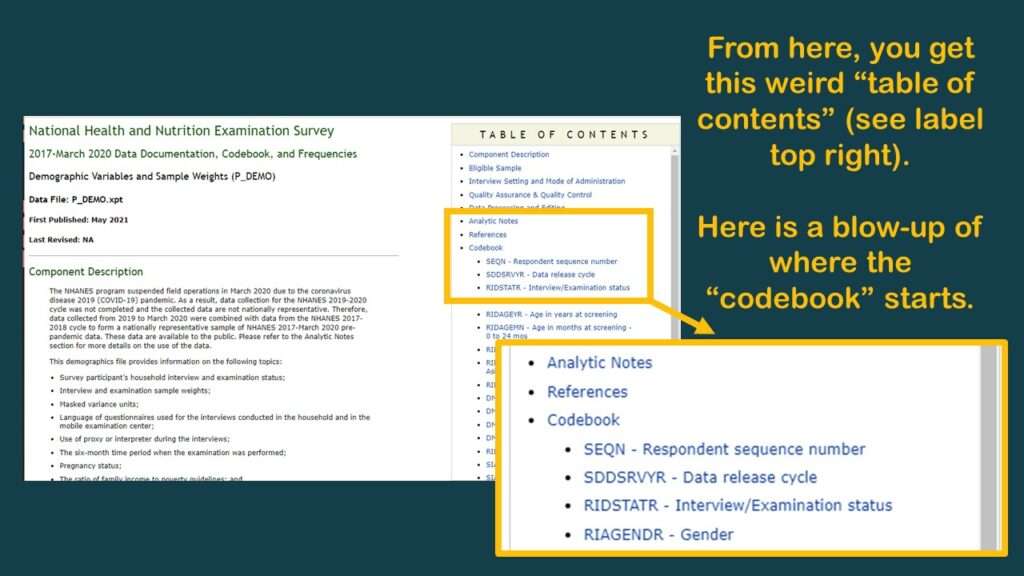 The NHANES documentation page is set up so that for each dataset, there is a TOC the is on the right.