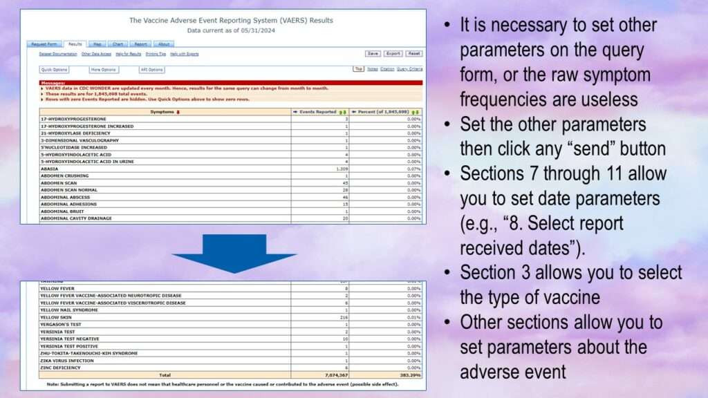 The results returned by the query were hard to use. They were long and pertained to all the vaccines in the database.