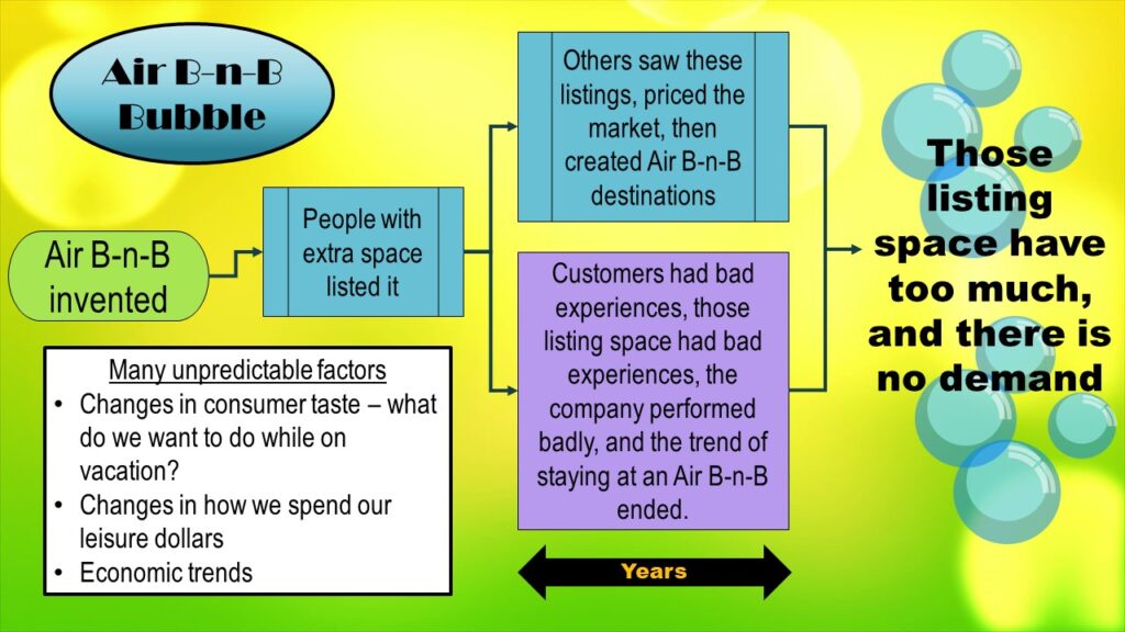 The trajectory of Air B-n-B is worth considering, as it is a technological project that relied on consumer taste.