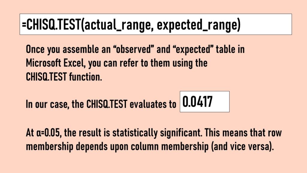 You can calculate the p-value for a chi-square test in Microsoft Excel.