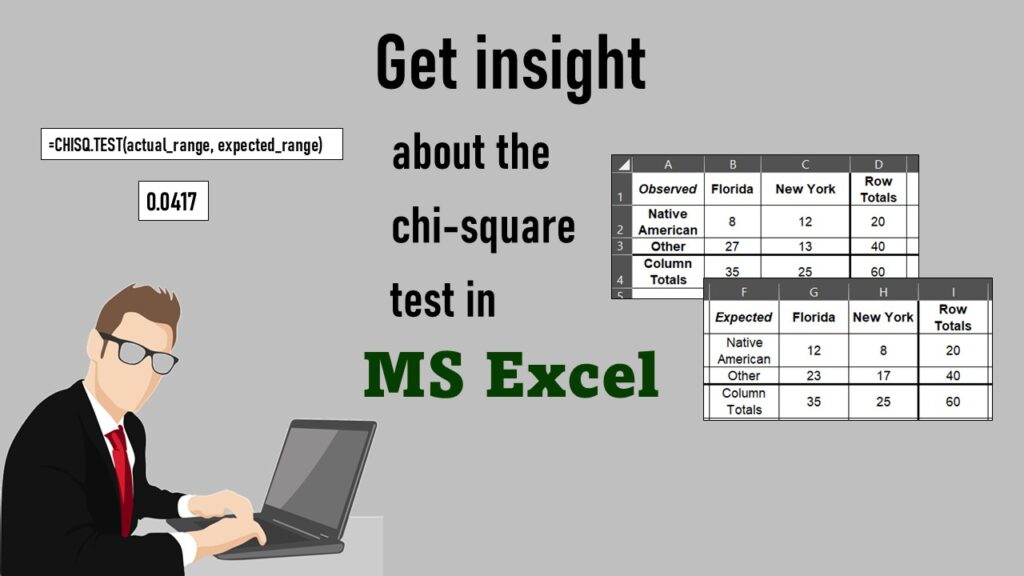 The chi-square test can be performed in Microsoft Excel.