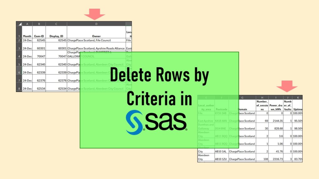 In SAS, you can delete rows from your source dataset to develop an analytic dataset.