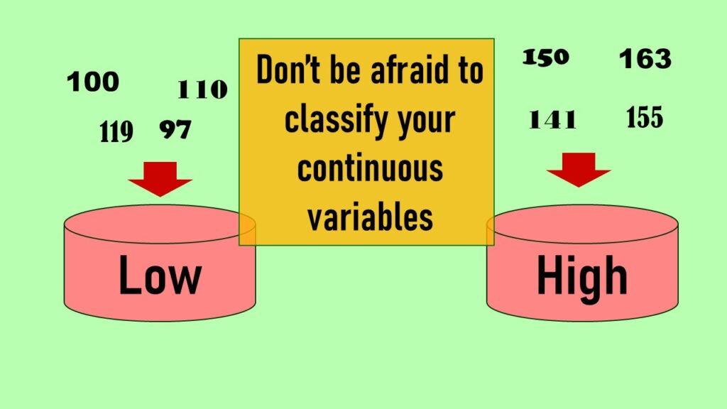 Categorize a continuous variable so you can do a