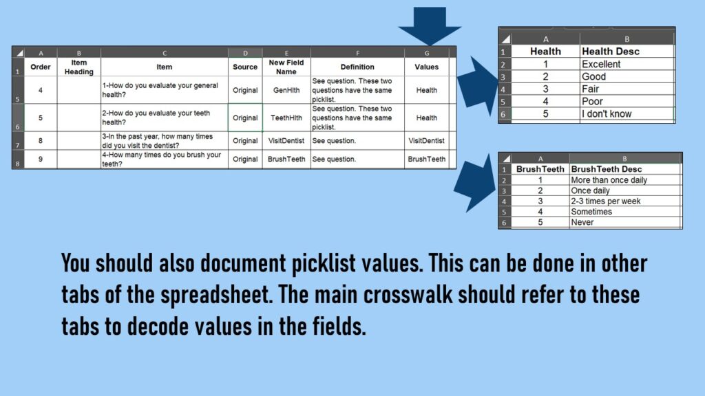 You need to know the values behind each level of answers to categorical survey questions.