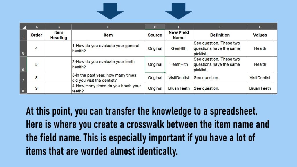 When making survey documentation, you need a crosswalk between the item wording and potential answers.