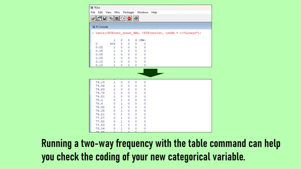 When you recode a continuous variable to categorical, you should always check your work.