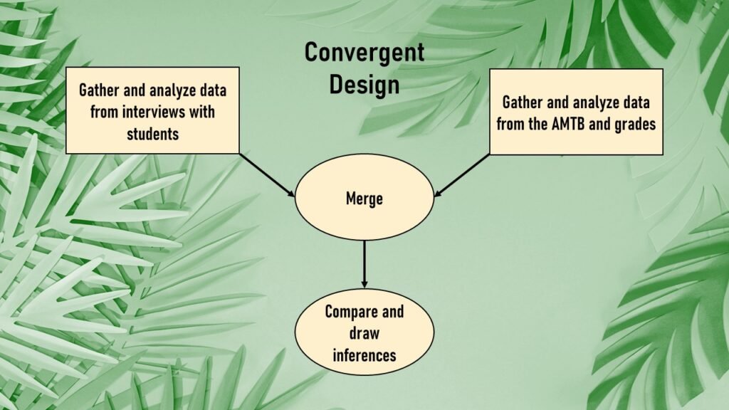 One core study design in mixed methods is the convergent design.
