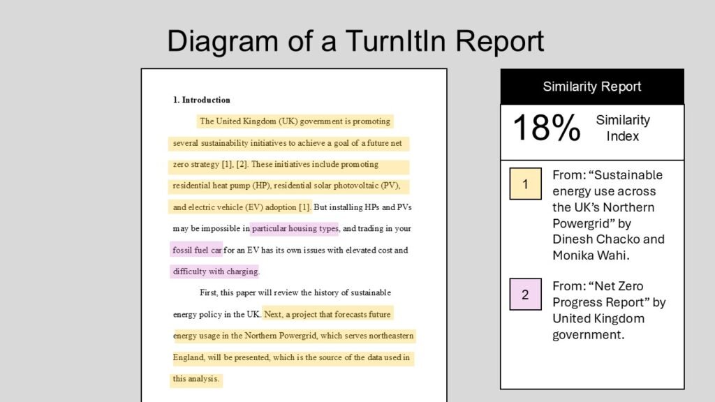 You can use software to check for plagiarism in published or unpublished written works.