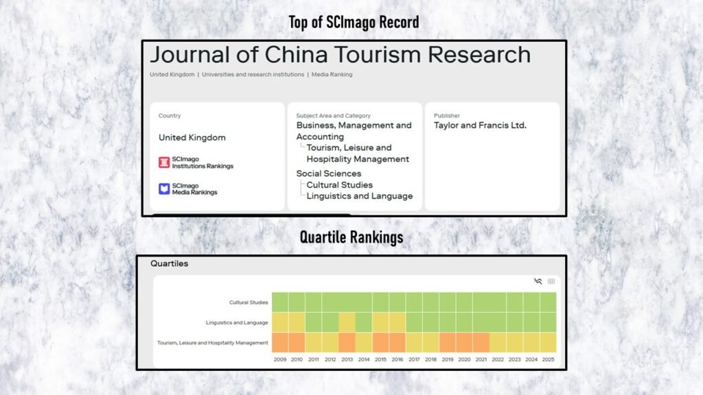 Many colleges and universities require professors and students to publish in high-ranking journals.